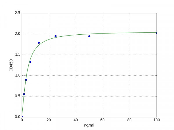 Human CD5L ELISA Kit