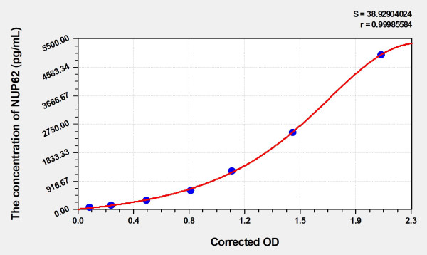 Mouse NUP62 (Nucleoporin 62kDa) Microsample ELISA Kit