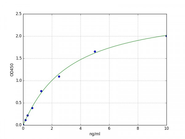 Human Taxilin Alpha / IL-14 ELISA Kit