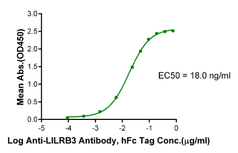 LILRB3/CD85a/ILT5, His &amp; Avi, Human