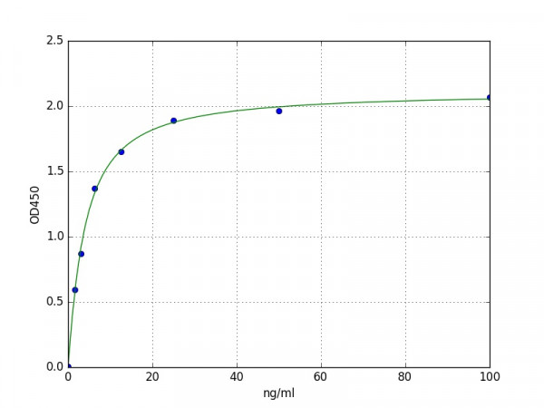 Human Platelet Factor 4 Variant 1 / PF4V1 ELISA Kit