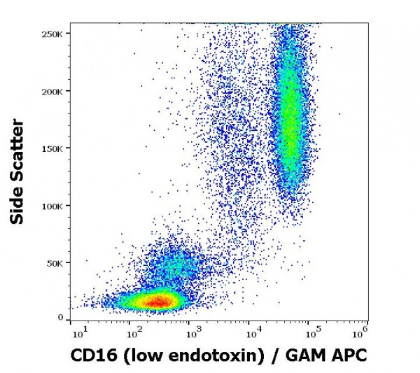 Anti-CD16 / Fc gamma RIII, clone MEM-154 (azide free)