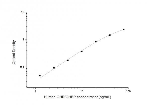 Human SAA (Serum Amyloid A) ELISA Kit