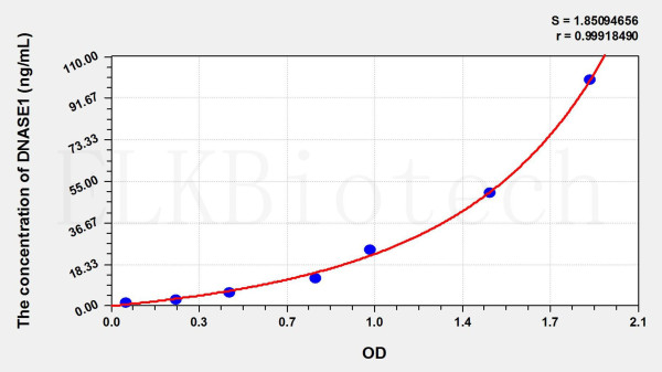 Cattle DNASE1 (Deoxyribonuclease I) ELISA Kit