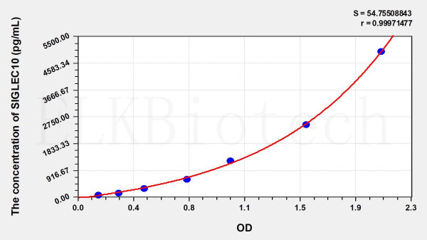Human SIGLEC10 (Sialic Acid Binding Ig Like Lectin 10) ELISA Kit