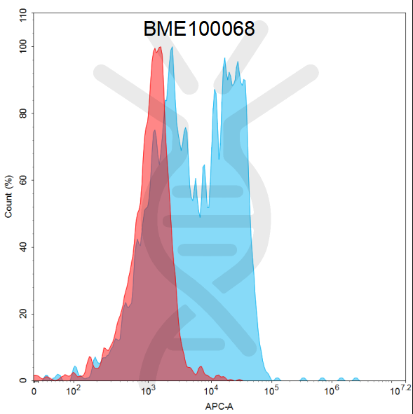 Anti-DLL3(Rovalpituzumab biosimilar) mAb