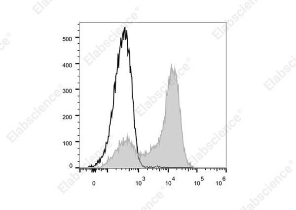 Elab Fluor(R)700 Anti-Rat CD44H Antibody[OX-49]
