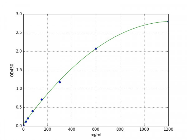 Human DGAT1 / Diacylglycerol O-acyltransferase 1 ELISA Kit