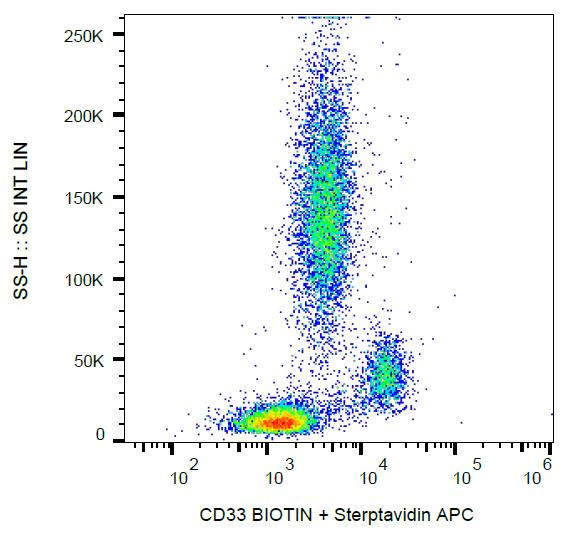 Anti-CD33, clone HIM3-4 (Biotin)