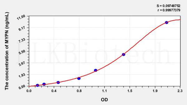 Human MYPN (Myopalladin) ELISA Kit