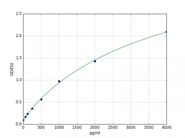 Human ADAMTS4 ELISA Kit