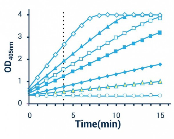 Alkaline Phosphatase Assay Kit (Colorimetric)