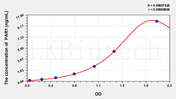 Rat PAR1 (Protease Activated Receptor 1) ELISA Kit
