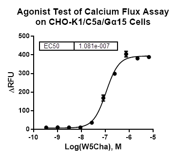 CHO-K1/C5a/Galpha15 Stable Cell Line