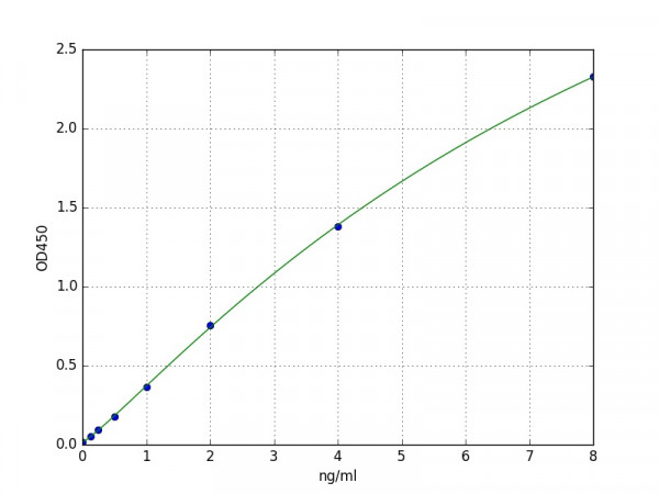 Human SERPIN H1 / HSP47 ELISA Kit