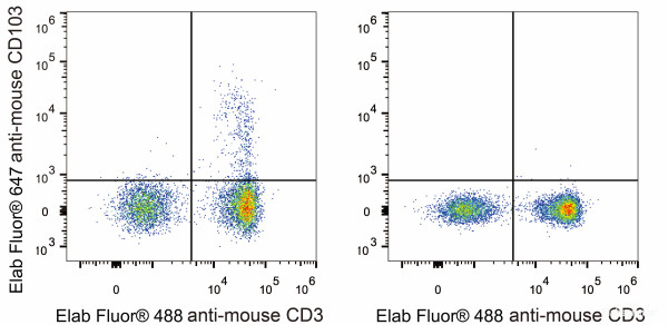 Anti-Mouse CD103 (AF647 Conjugated)[M290], clone M290