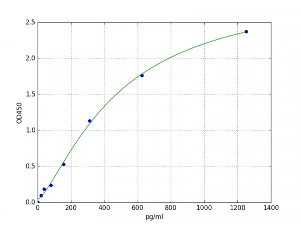 Mouse Connexin 26 / GJB2 ELISA Kit