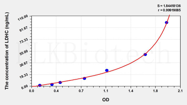 Human LDHC (Lactate Dehydrogenase C) ELISA Kit