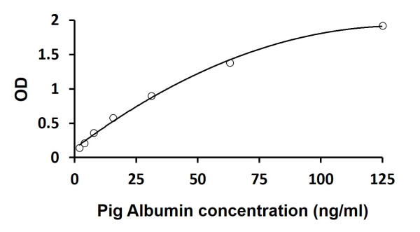 Pig Albumin ELISA Kit