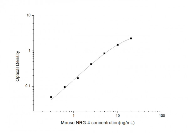 Mouse NRG-4 (Neuregulin 4) ELISA Kit