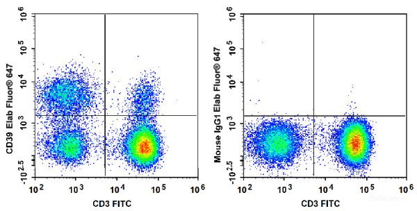 Anti-Human CD39 (AF647 Conjugated)[A1], clone A1