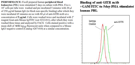 Anti-CD357 [GITR] (human), clone ANC5E3