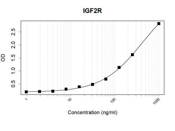 Anti-Human IGF2R Antibody Pair