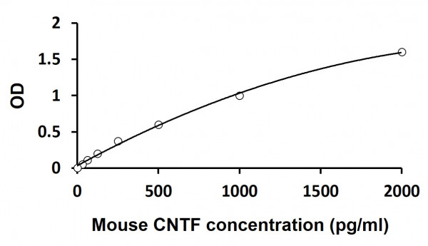 Mouse CNTF ELISA Kit