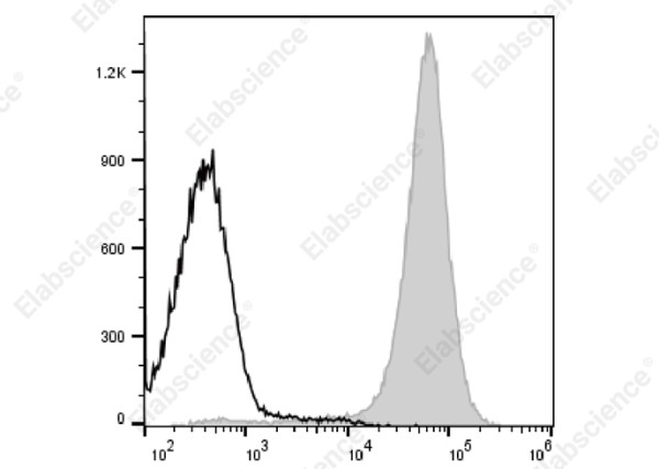 PE/Elab Fluor(R) 594 Anti-Mouse CD2 Antibody[RM2-5]
