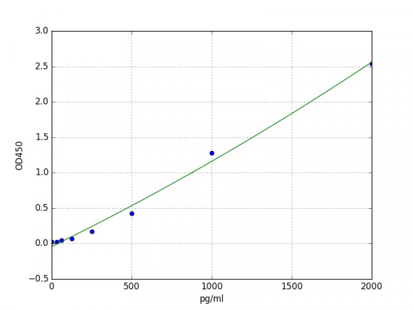 Human Inositol monophosphatase 1 / IMPA1 ELISA Kit