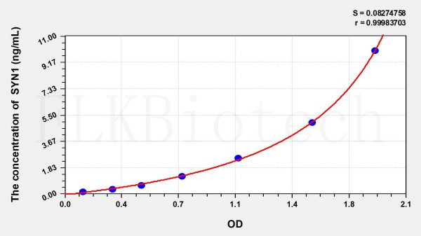 Rat SYN1 (Synapsin I) ELISA Kit