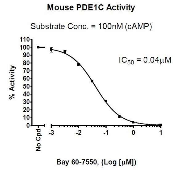 PDE1C Mouse Assay Kit