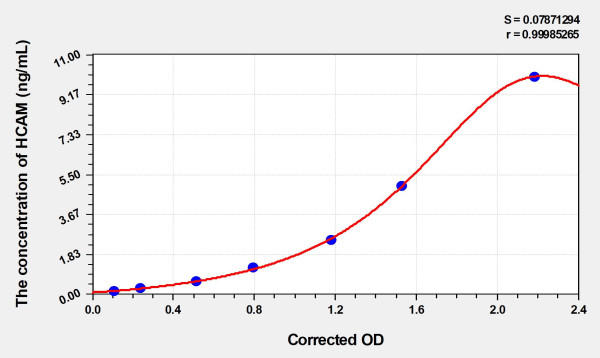 Mouse HCAM (Homing Associated Cell Adhesion Molecule) Microsample ELISA Kit