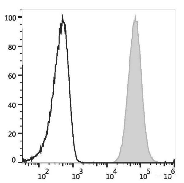 Anti-Human CD66b, PE/Cyanine7 conjugated, clone G10F5