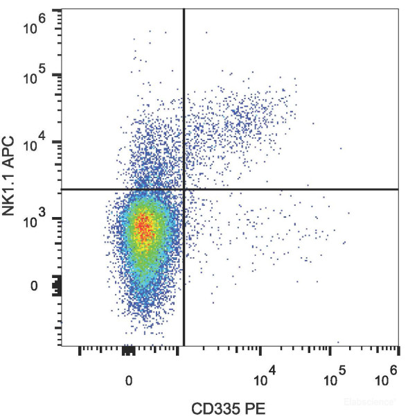 Anti-Mouse CD335 (PE Conjugated)[29A1.4], clone 29A1.4