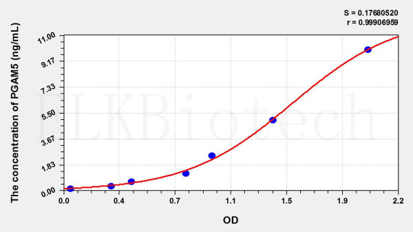 Human PGAM5 (Phosphoglycerate Mutase 5) ELISA Kit