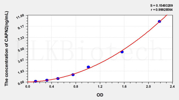 Human CAPN2 (Calpain 2, Large Subunit) ELISA Kit