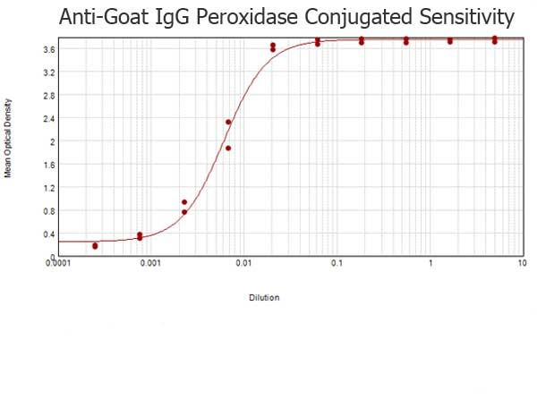 Anti-Goat IgG (H&amp;L) [Donkey] Peroxidase conjugated