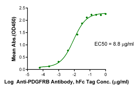 PDGF R beta/CD140b[Biotin], His &amp; Avi, Human