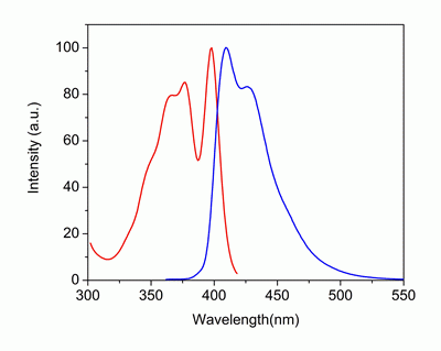 iFluor(TM) 405 succinimidyl ester