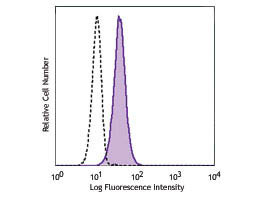 Anti-CD19, clone HIB19, Fluorescein Conjugated