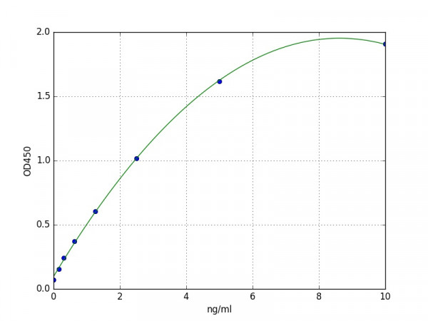 Human IQGAP1 ELISA Kit