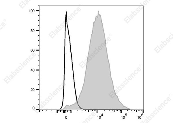 PE/Cyanine7 Anti-Mouse CD11a Antibody[I21/7]