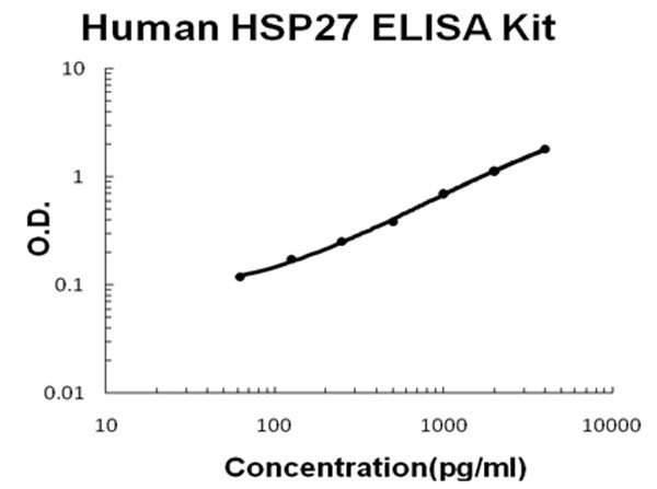 Human HSP27 ELISA Kit