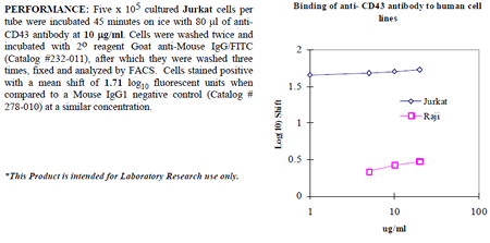 Anti-CD43 (human), clone DFT1