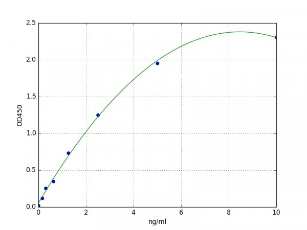 Mouse Mesothelin ELISA Kit