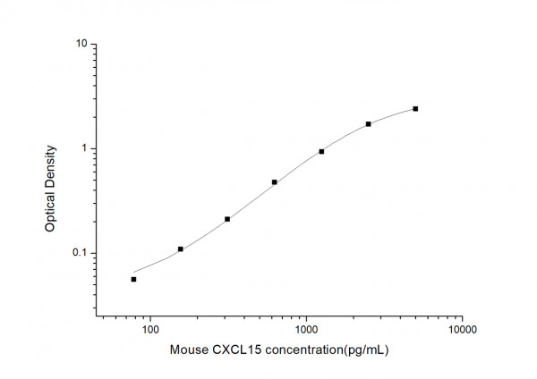 Mouse CXCL15 (Chemokine C-X-C-Motif Ligand 15) ELISA Kit