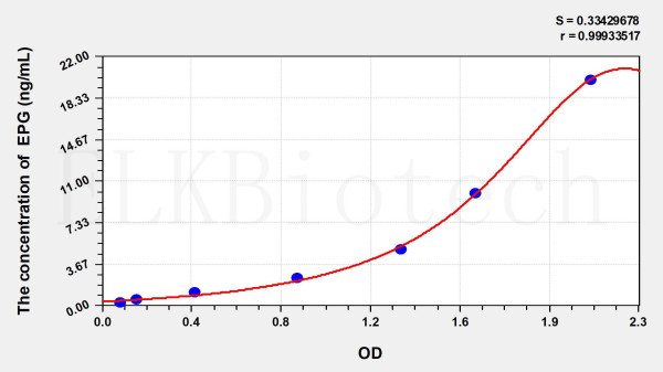 Human EPG (Epigen) ELISA Kit
