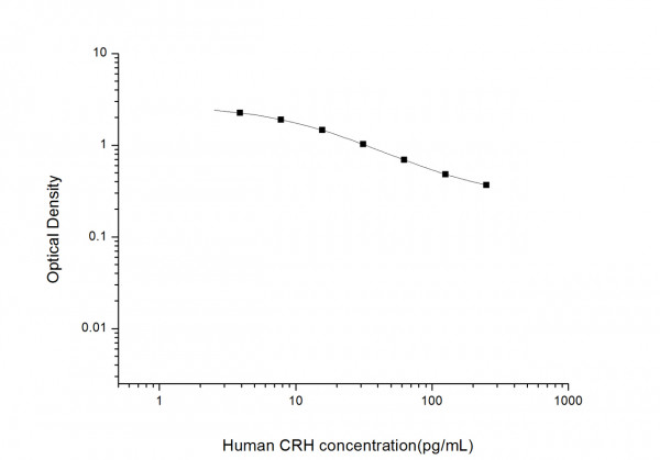 Human CRH (Corticotropin Releasing Hormone) ELISA Kit