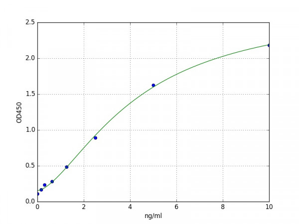 Human SIRP alpha ELISA Kit